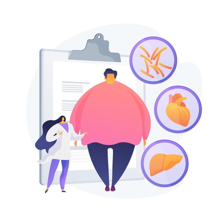 Symptoms Of Obesity